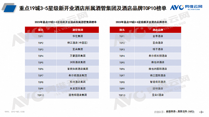 2023年酒店市場(chǎng)總結(jié):中國酒店市場(chǎng)迎來高發(fā)展(圖2) 171161614273133900_a700xH.png